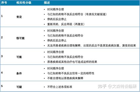 五分法|中国临床试验因果关系判断五分法